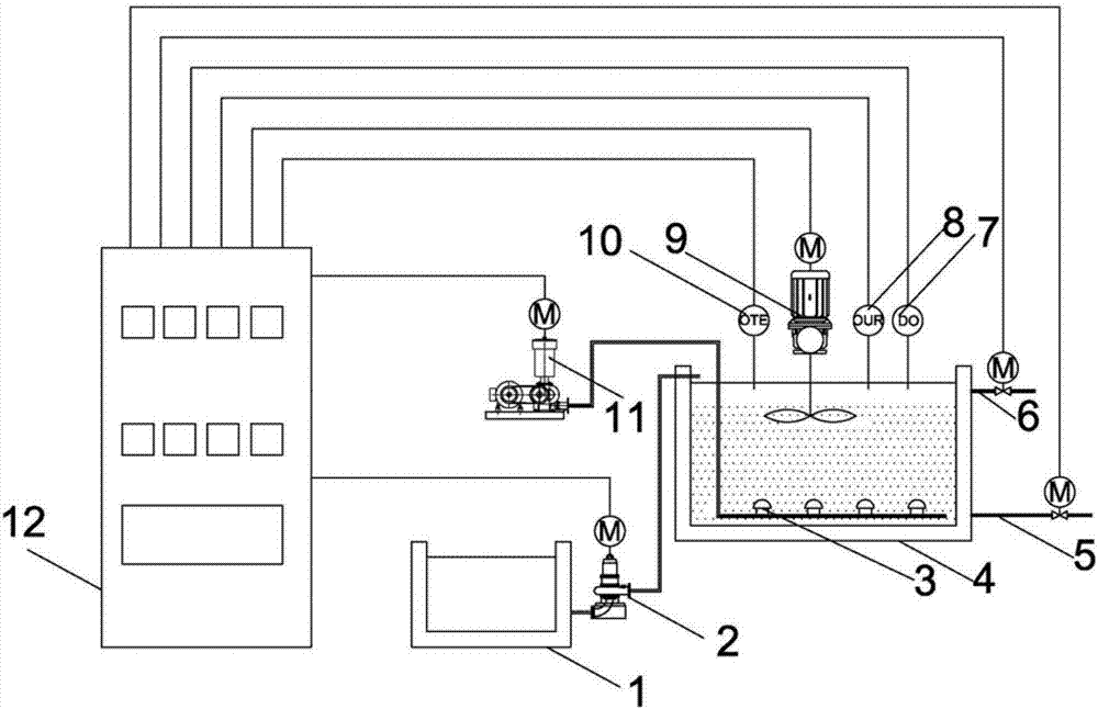 High-sludge activity energy-saving type aeration control system for SBR (Sequencing Batch Reactor Activated Sludge)