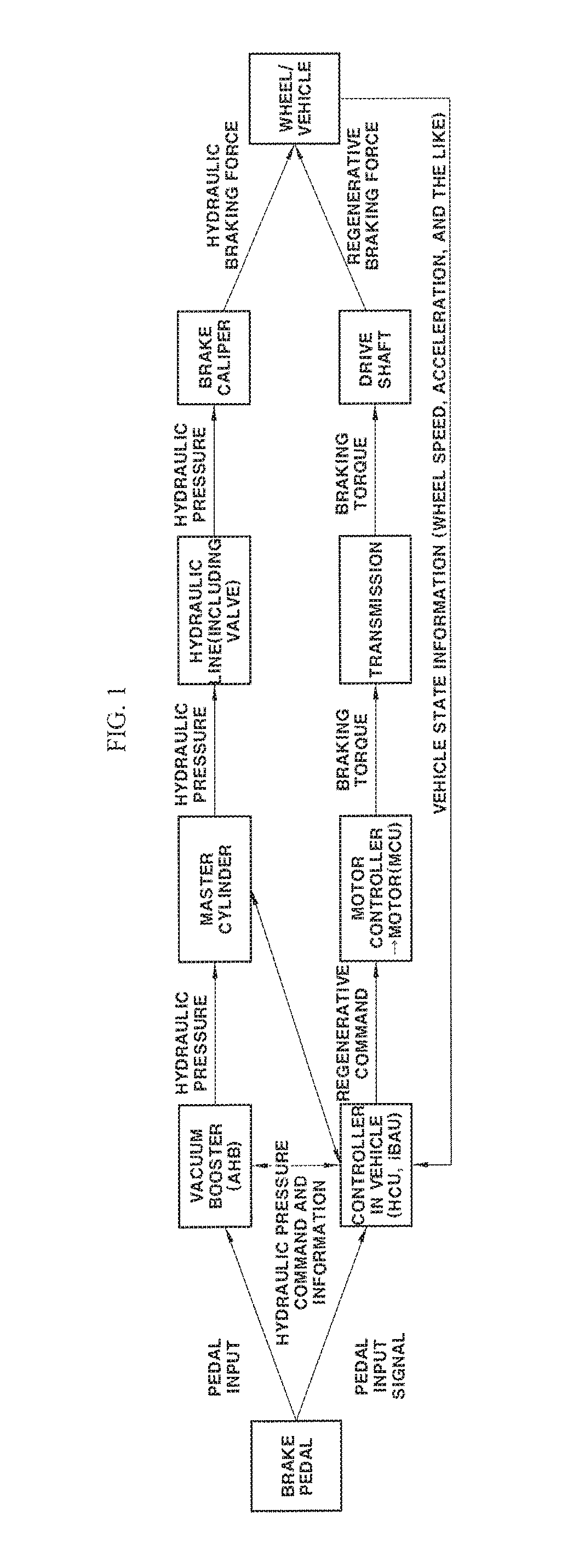 Braking control system and method for eco-friendly vehicle