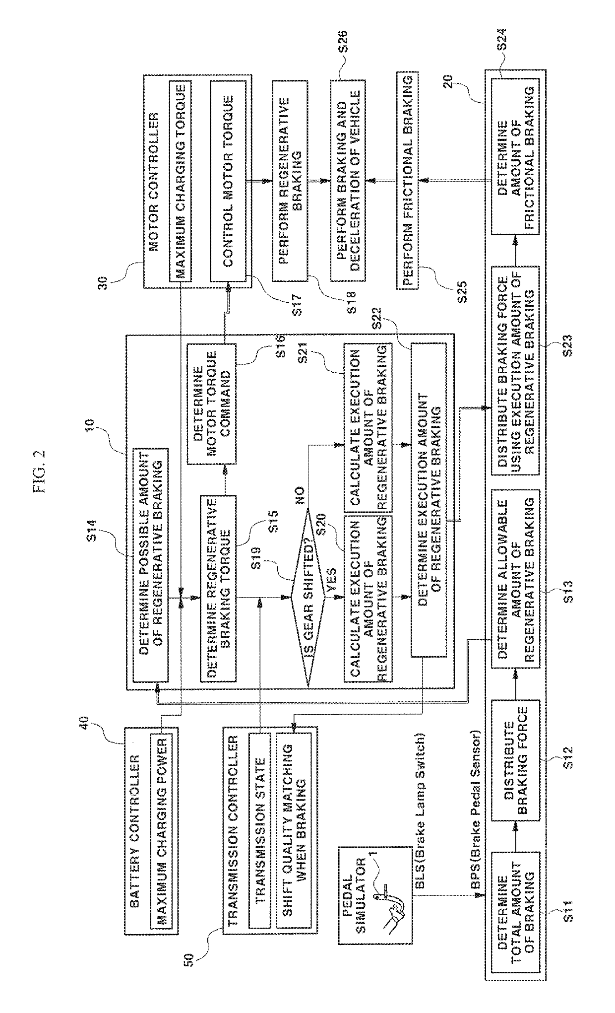 Braking control system and method for eco-friendly vehicle