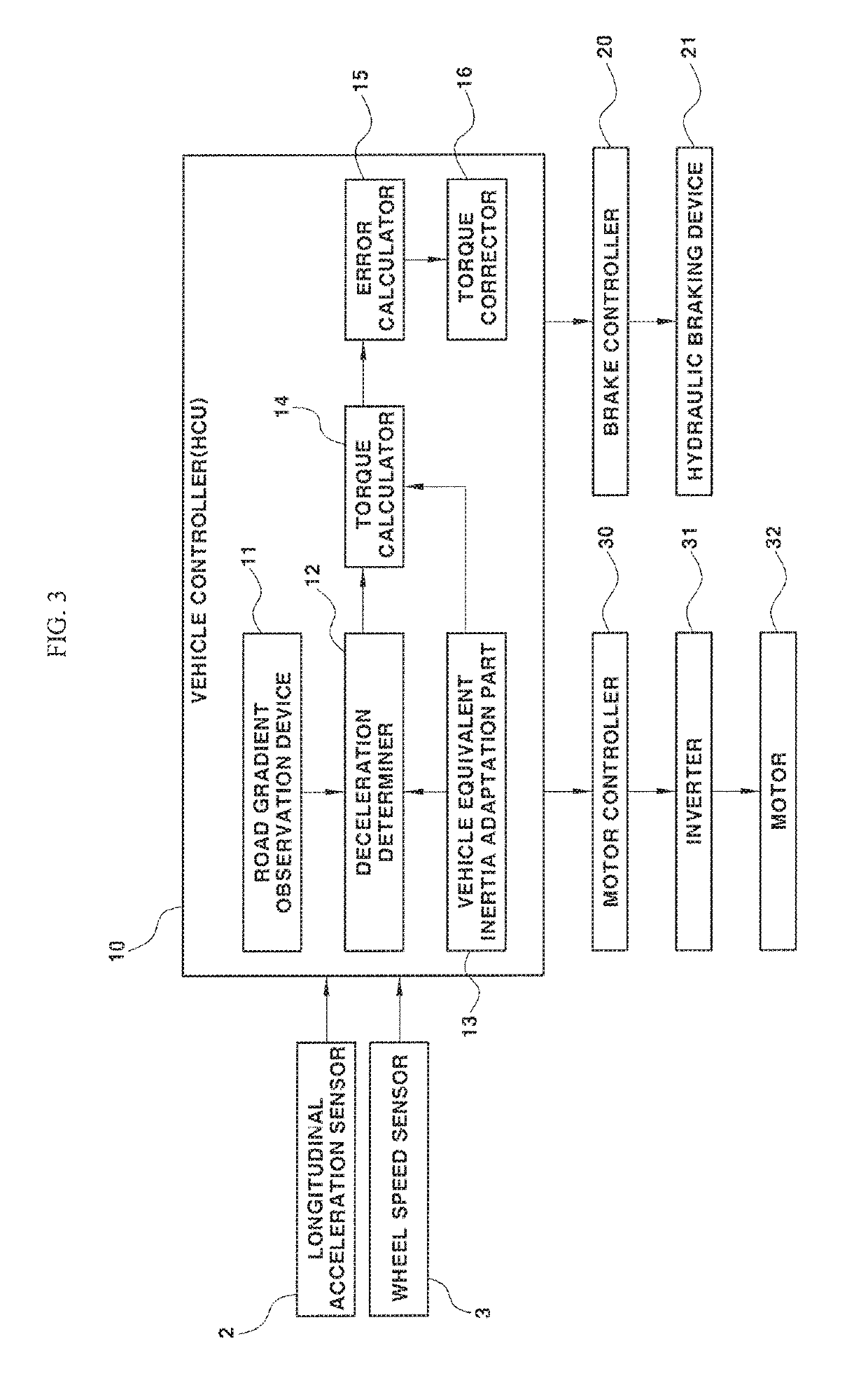 Braking control system and method for eco-friendly vehicle