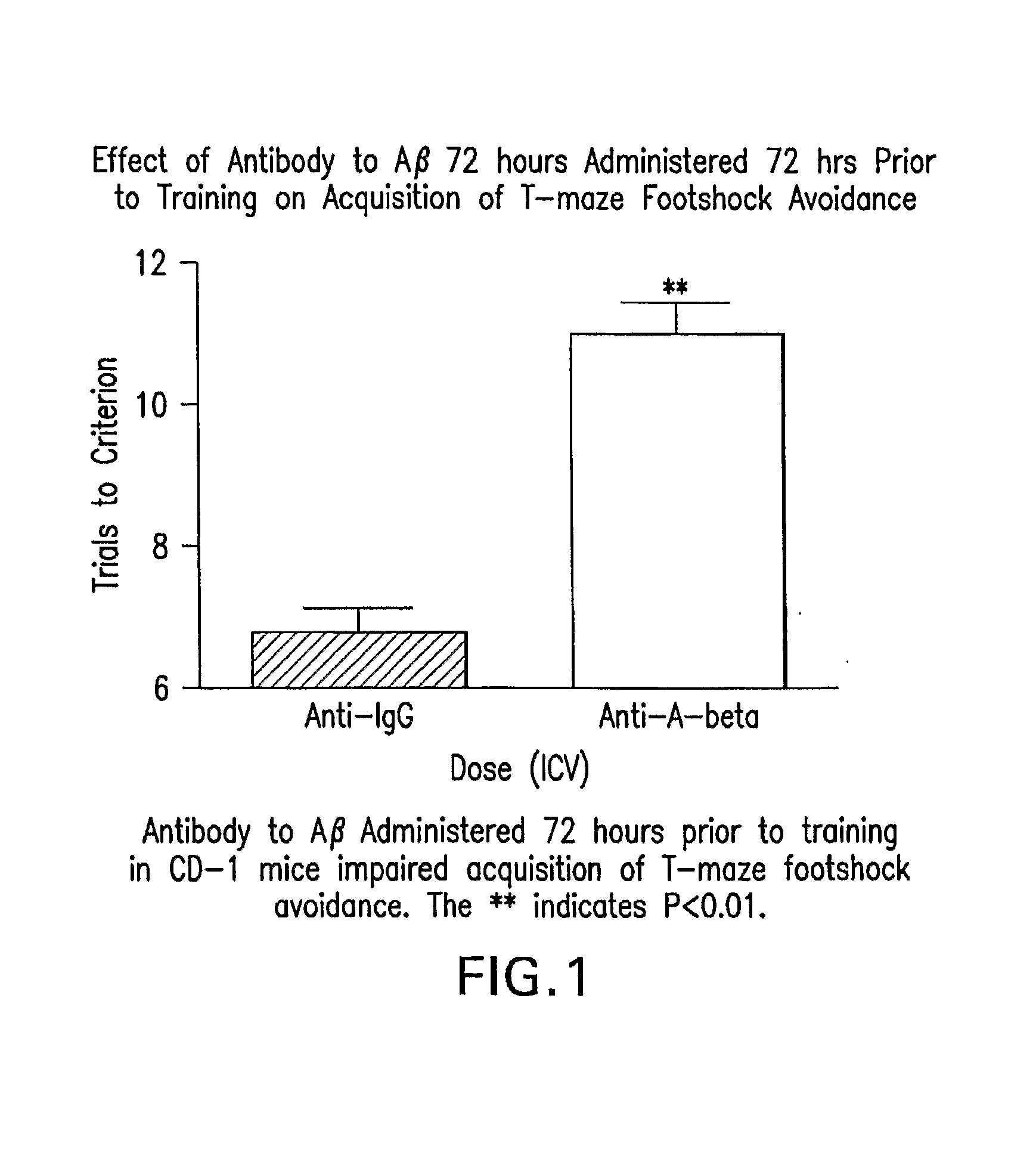 Compositions and methods for enhancing cognitive function