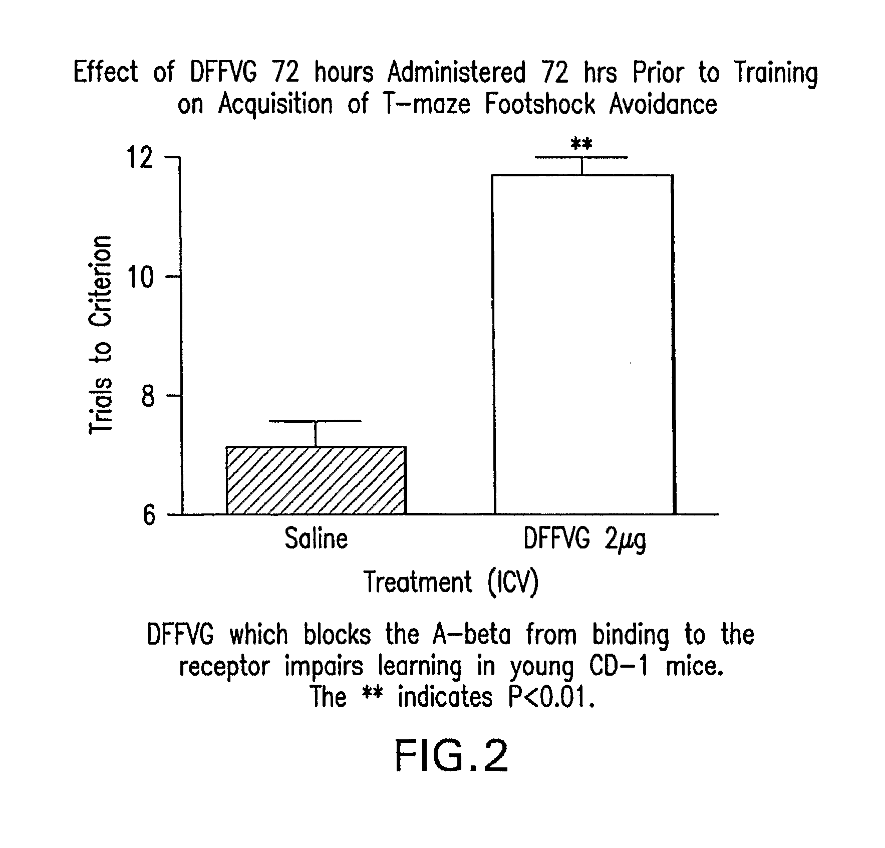 Compositions and methods for enhancing cognitive function