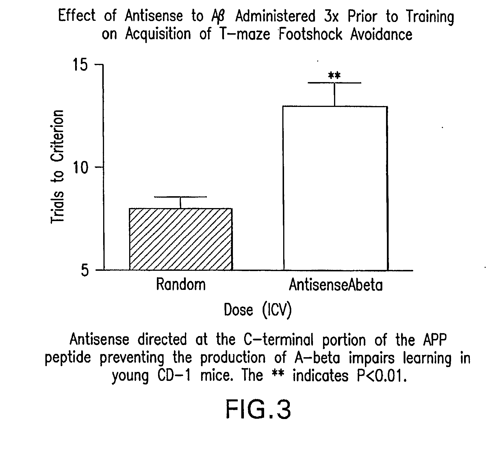 Compositions and methods for enhancing cognitive function