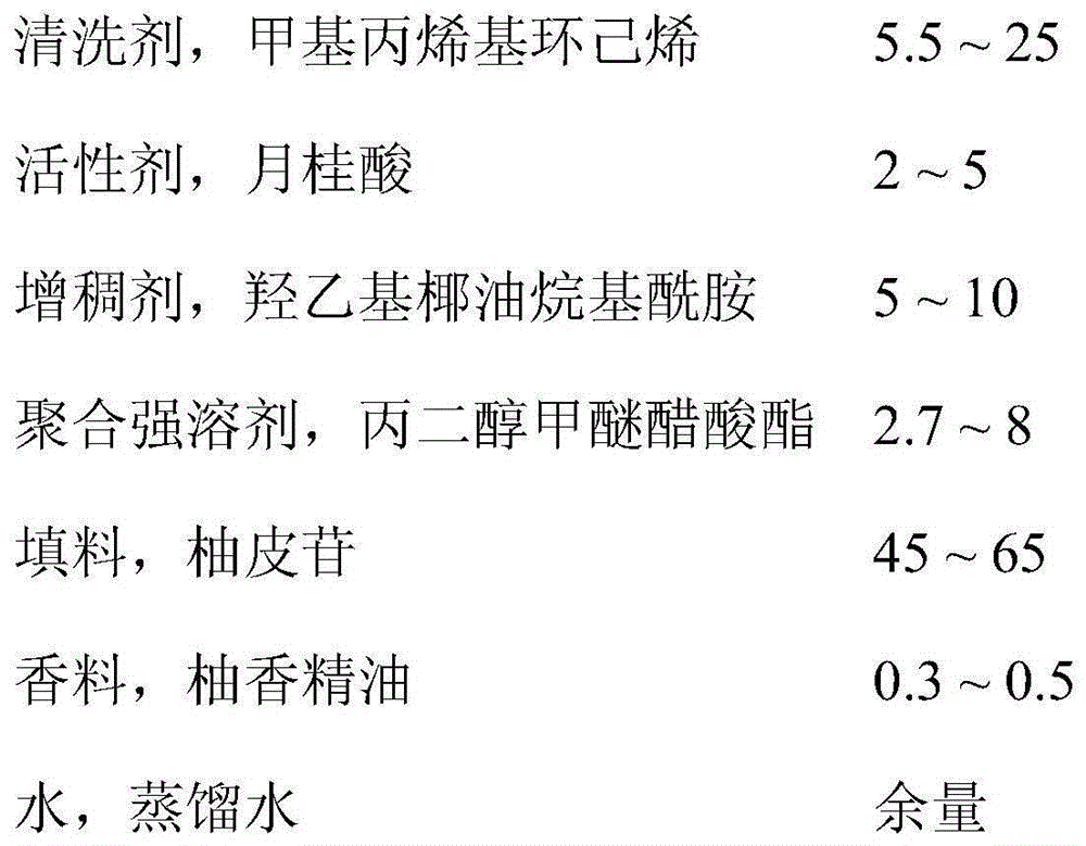 Instant pomelo peel extract detergent sheet and preparation method thereof