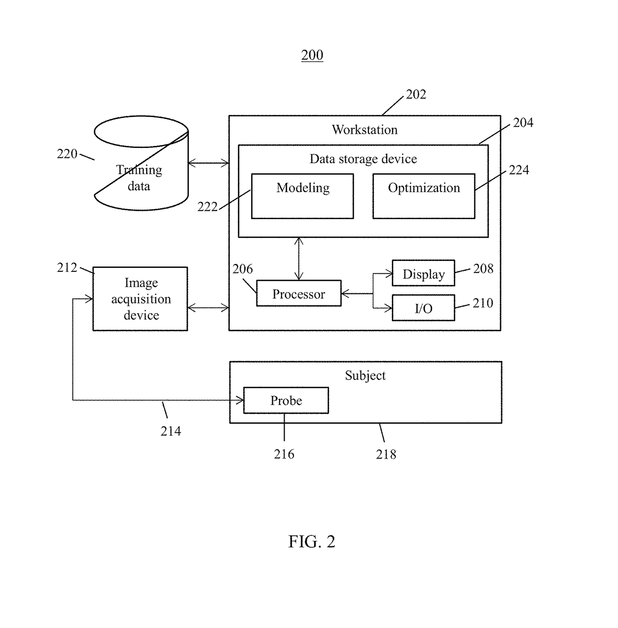 System and method for determining optimal operating parameters for medical imaging