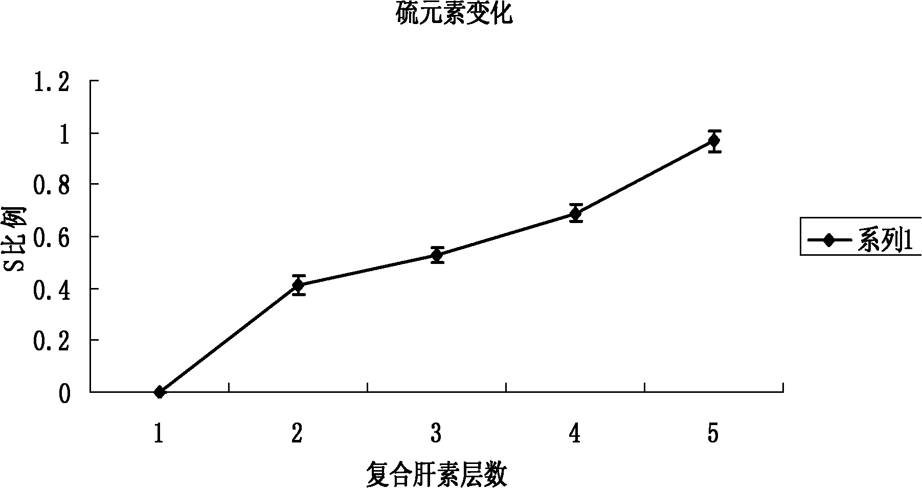 Acellular bone matrix composite with partially anti-freezing function and cell capturing function and preparation method thereof