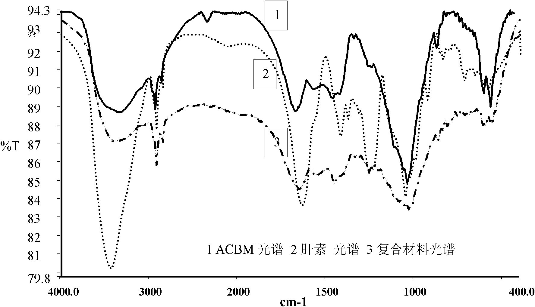 Acellular bone matrix composite with partially anti-freezing function and cell capturing function and preparation method thereof