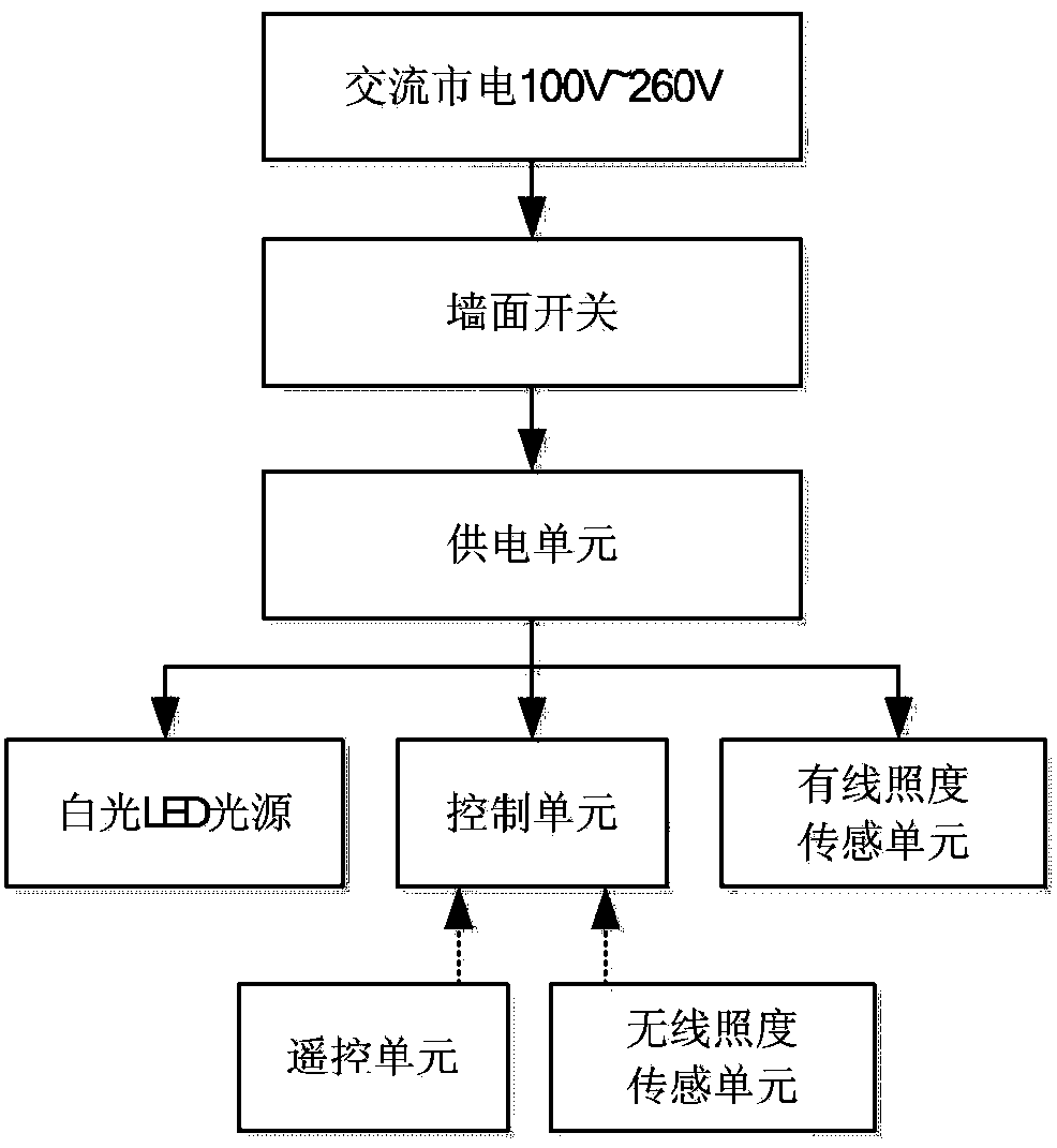 LED illumination control system