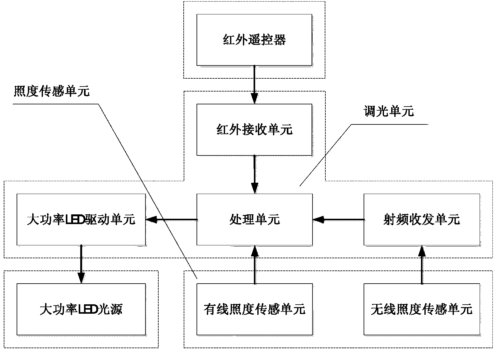 LED illumination control system