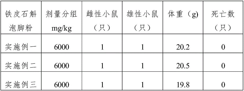 Dendrobium officinale foot soaking powder and preparation method thereof