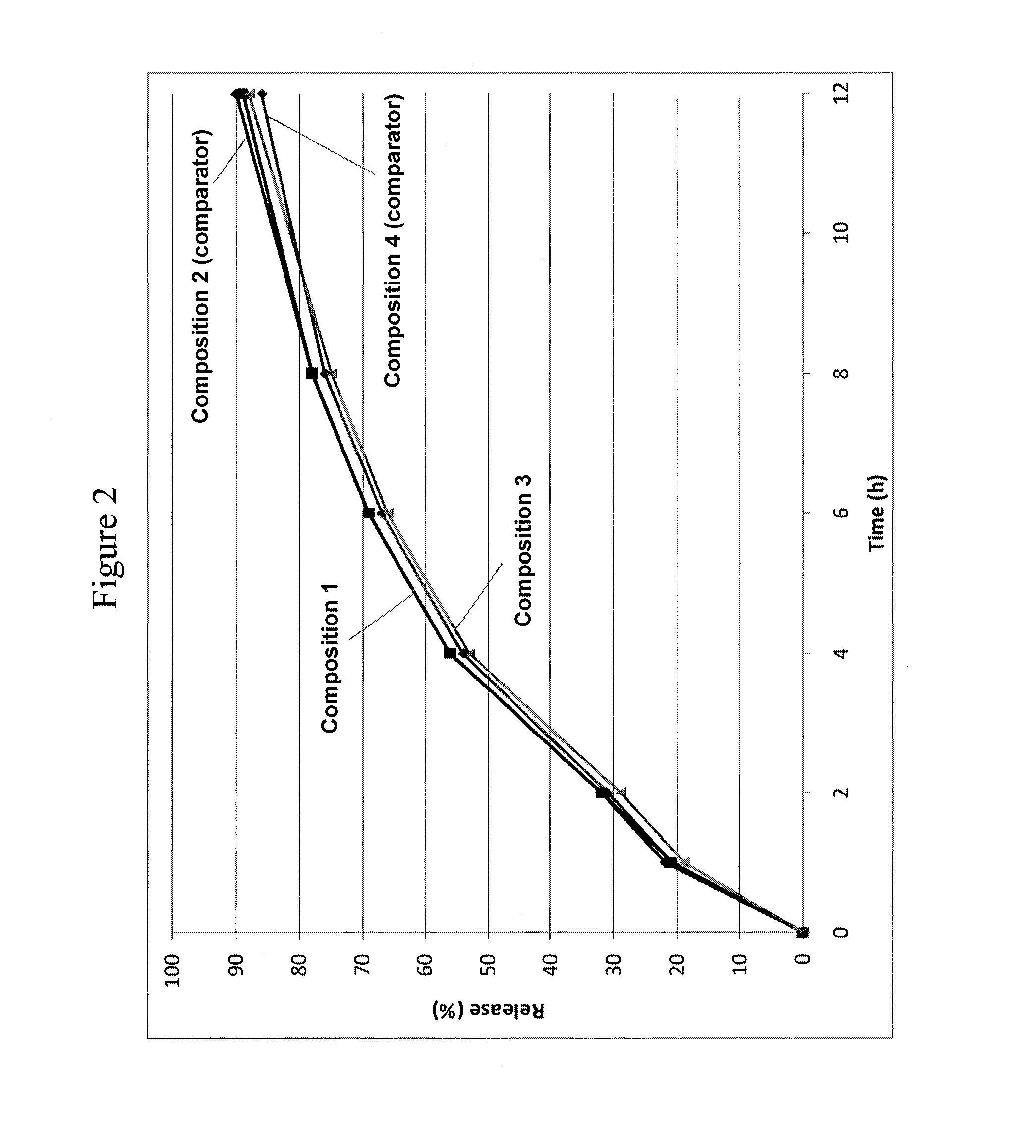 Abuse resistant pharmaceutical compositions