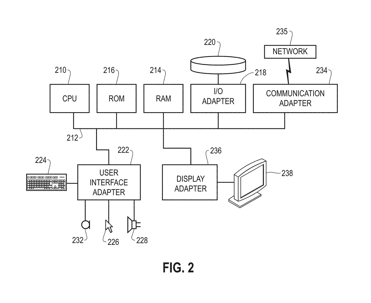 Hardware for a bitmap data structure for efficient storage of heterogeneous lists