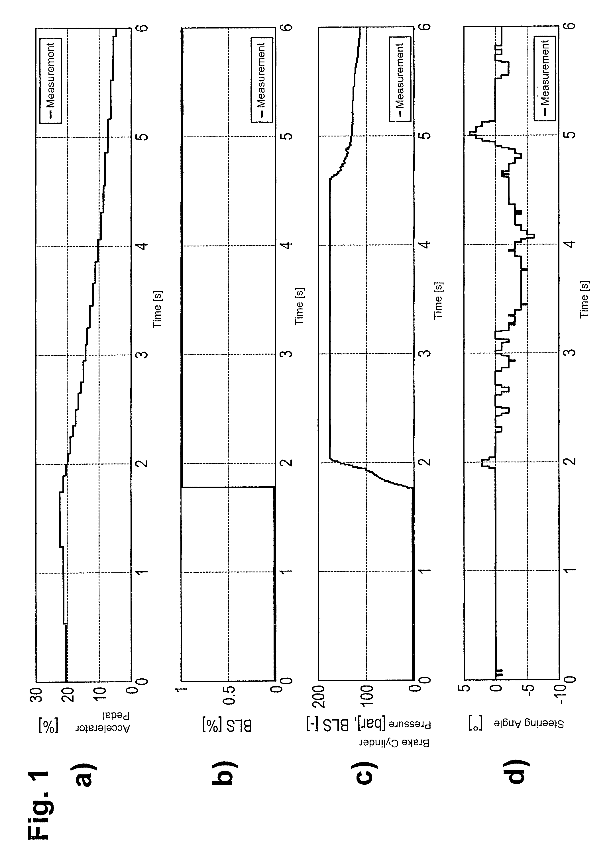 Systems and methods for compensation for a dynamic axle load transfer