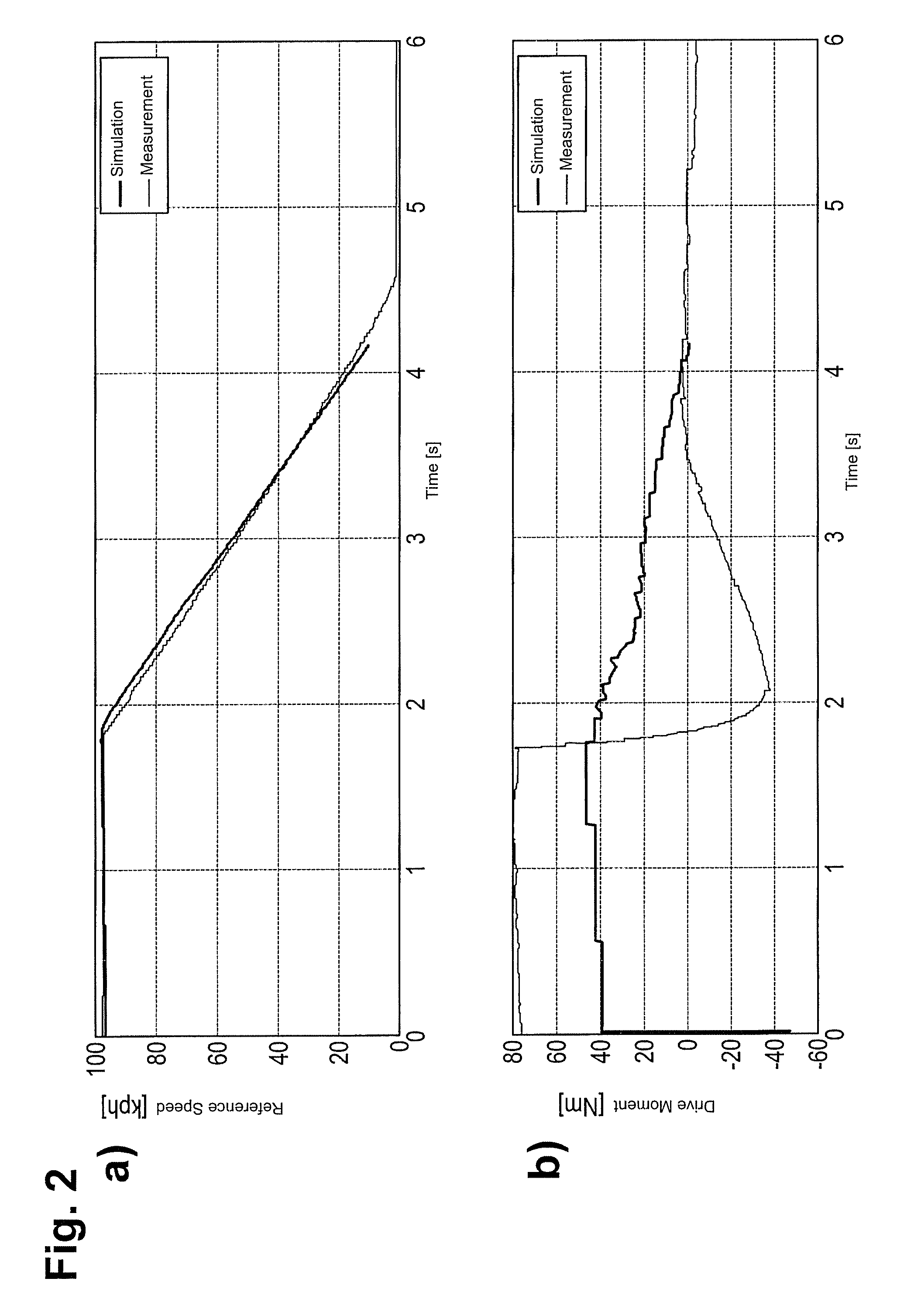 Systems and methods for compensation for a dynamic axle load transfer