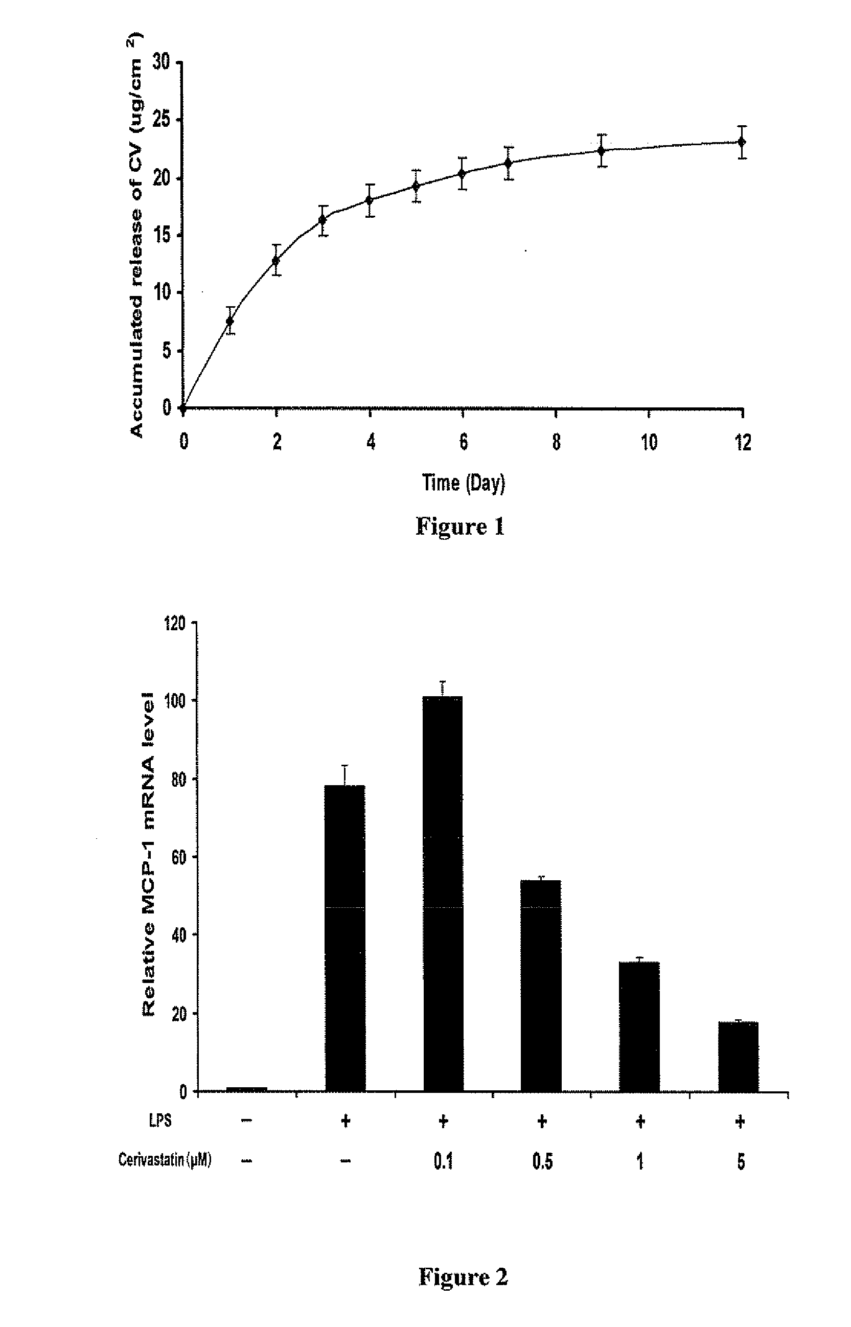 Drug eluting patch for the treatment of localized tissue disease or defect