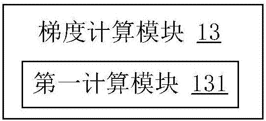 Image processing method and device, and display control card