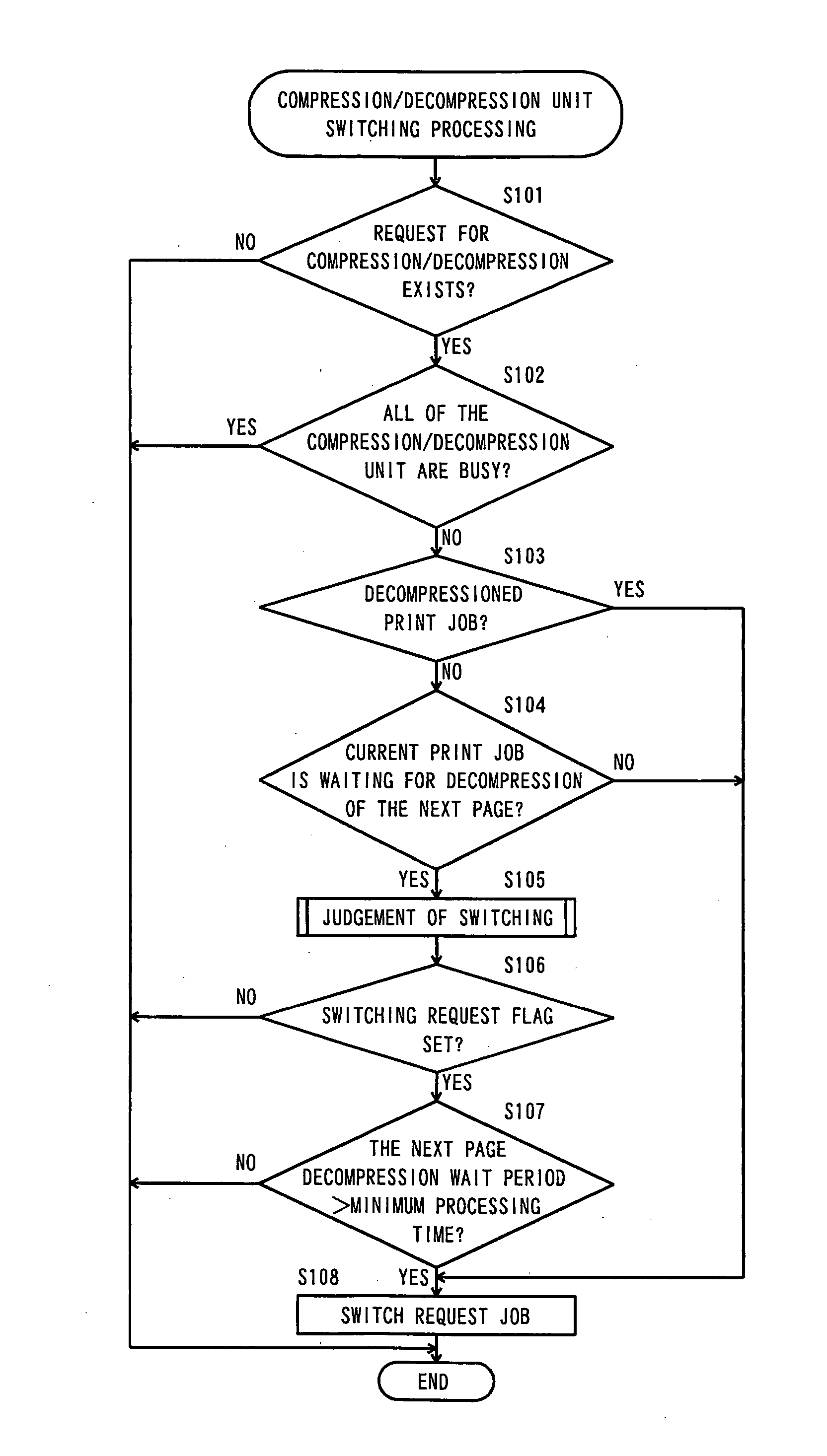 Data processing apparatus