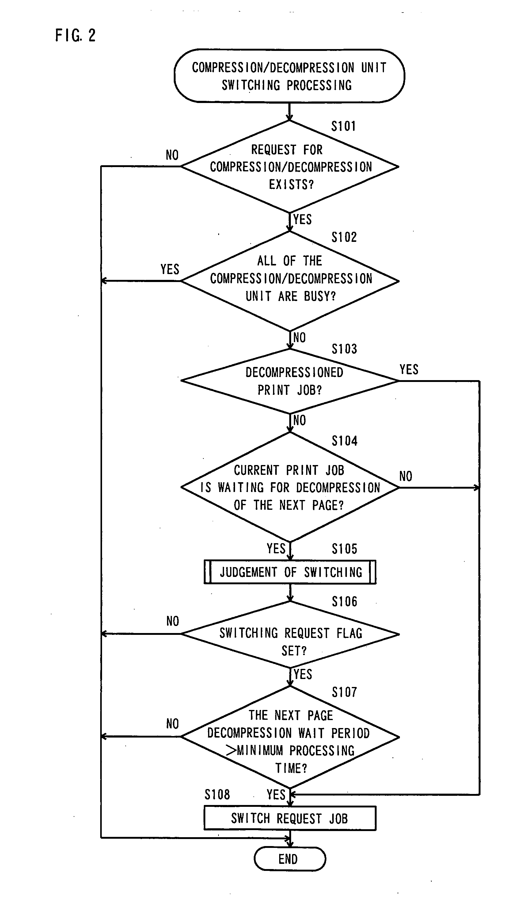 Data processing apparatus