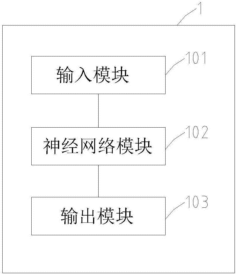 Tourism hot event impact degree prediction system