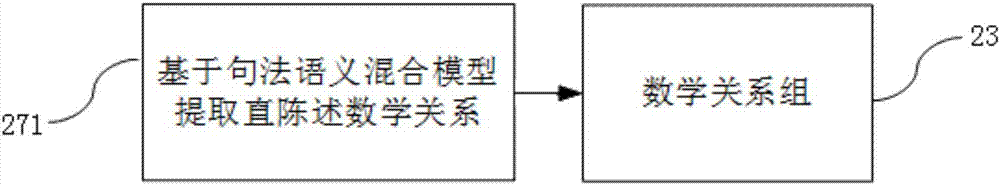 Automatic plane geometry proof question answering method and system