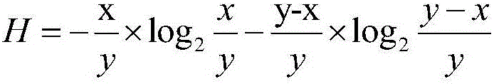 Sintering intelligent data optimization method