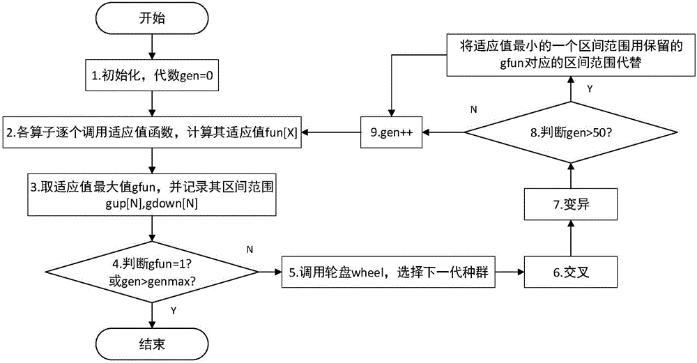 Sintering intelligent data optimization method