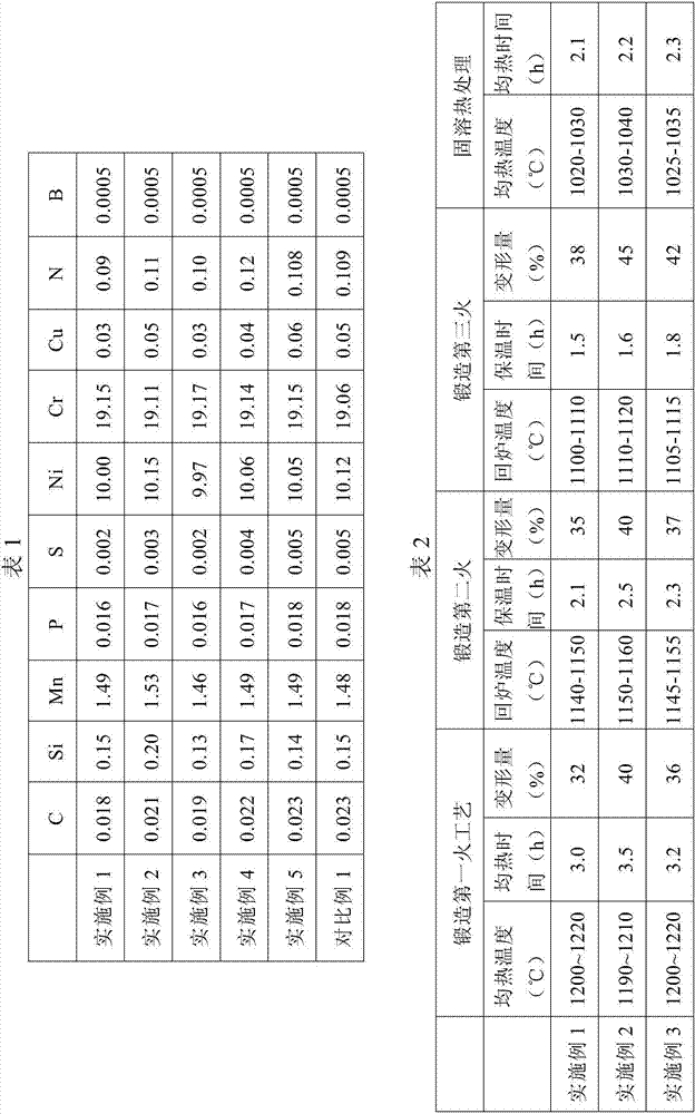 A method for manufacturing nitrogen-controlled austenitic stainless steel large forgings