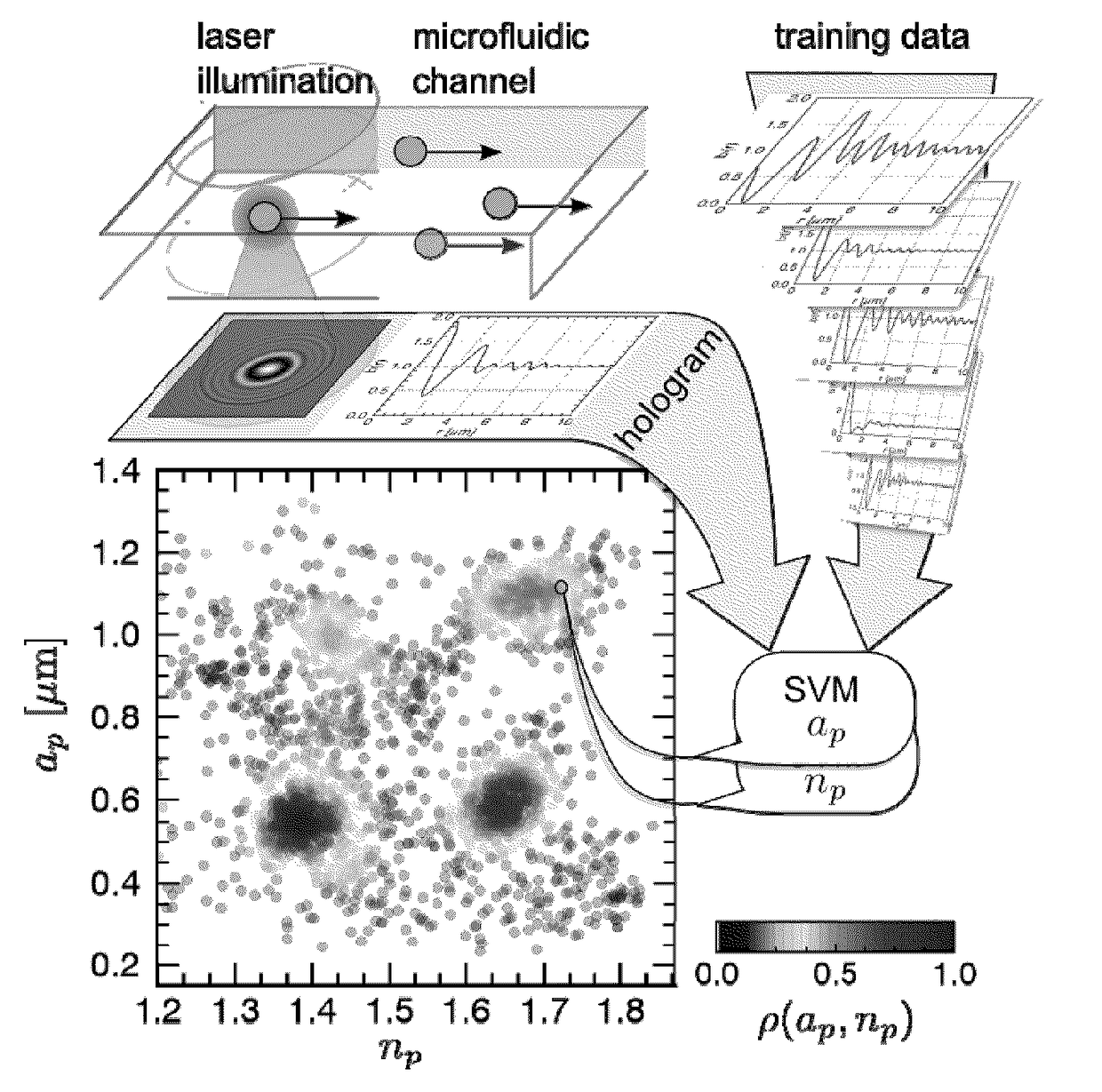 Machine-learning approach to holographic particle characterization