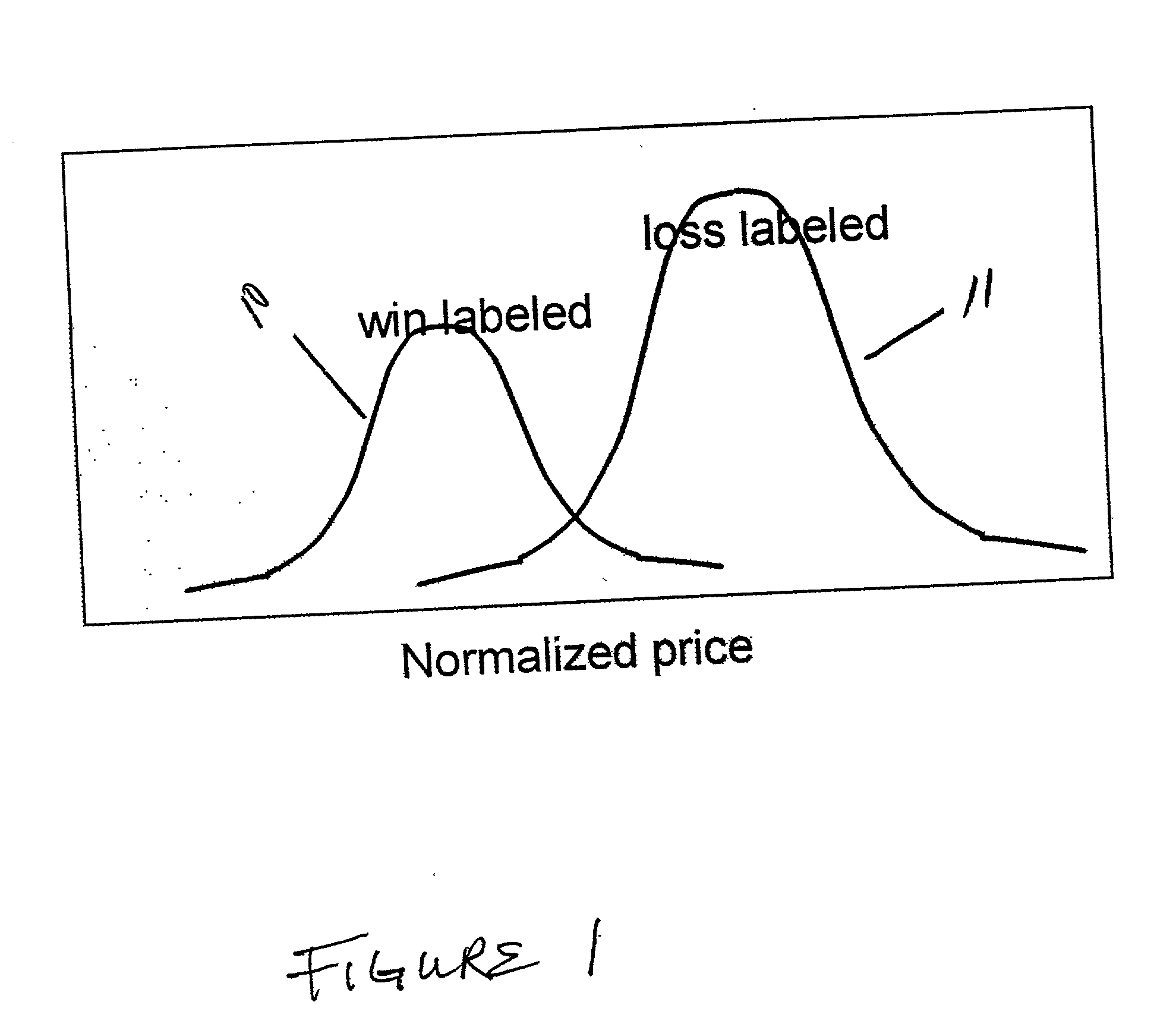 Method and structure for bid winning probability estimation and pricing model