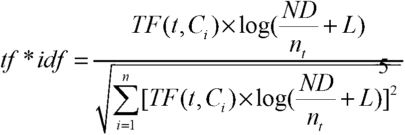 Text classification character screening method based on character distribution information