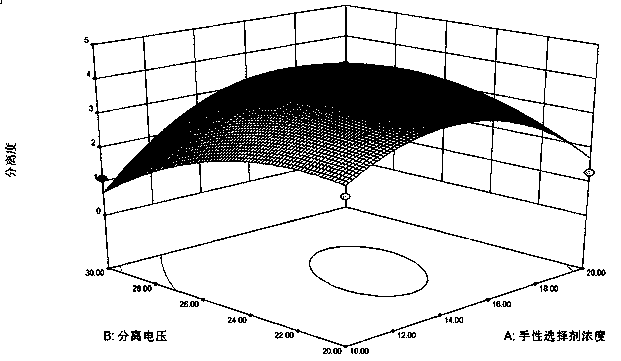 Method for separating chiral eriodictyol from peanut shells and application of chiral eriodictyol