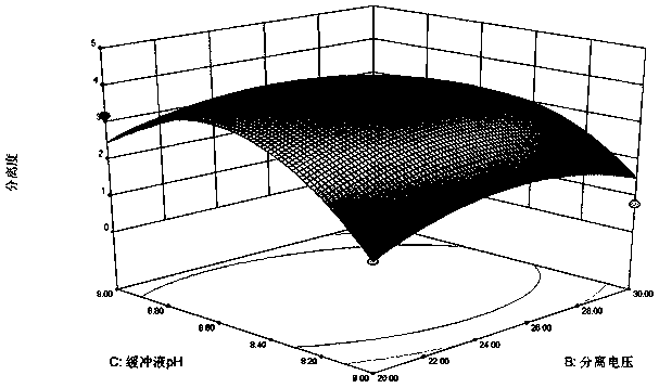 Method for separating chiral eriodictyol from peanut shells and application of chiral eriodictyol