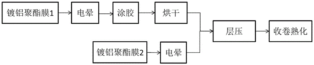 A kind of skin material of high-altitude aerostat and preparation method thereof