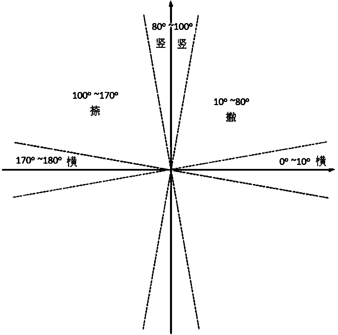 Method for evaluating attractiveness of handwritten Chinese characters