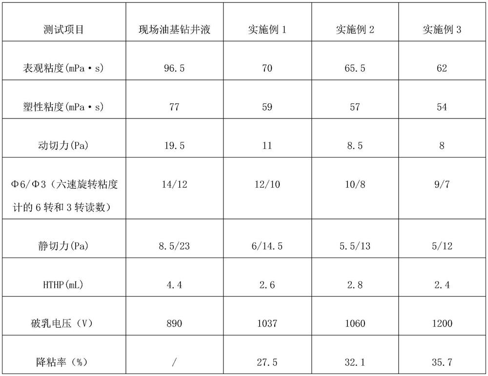 Oil-based drilling fluid viscosity reducer as well as preparation method and application thereof