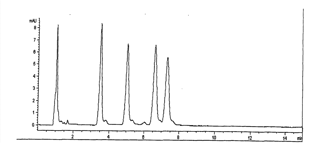 Method for measuring residual quantity of thidiazuron and diuron as well as metabolites thereof in cotton