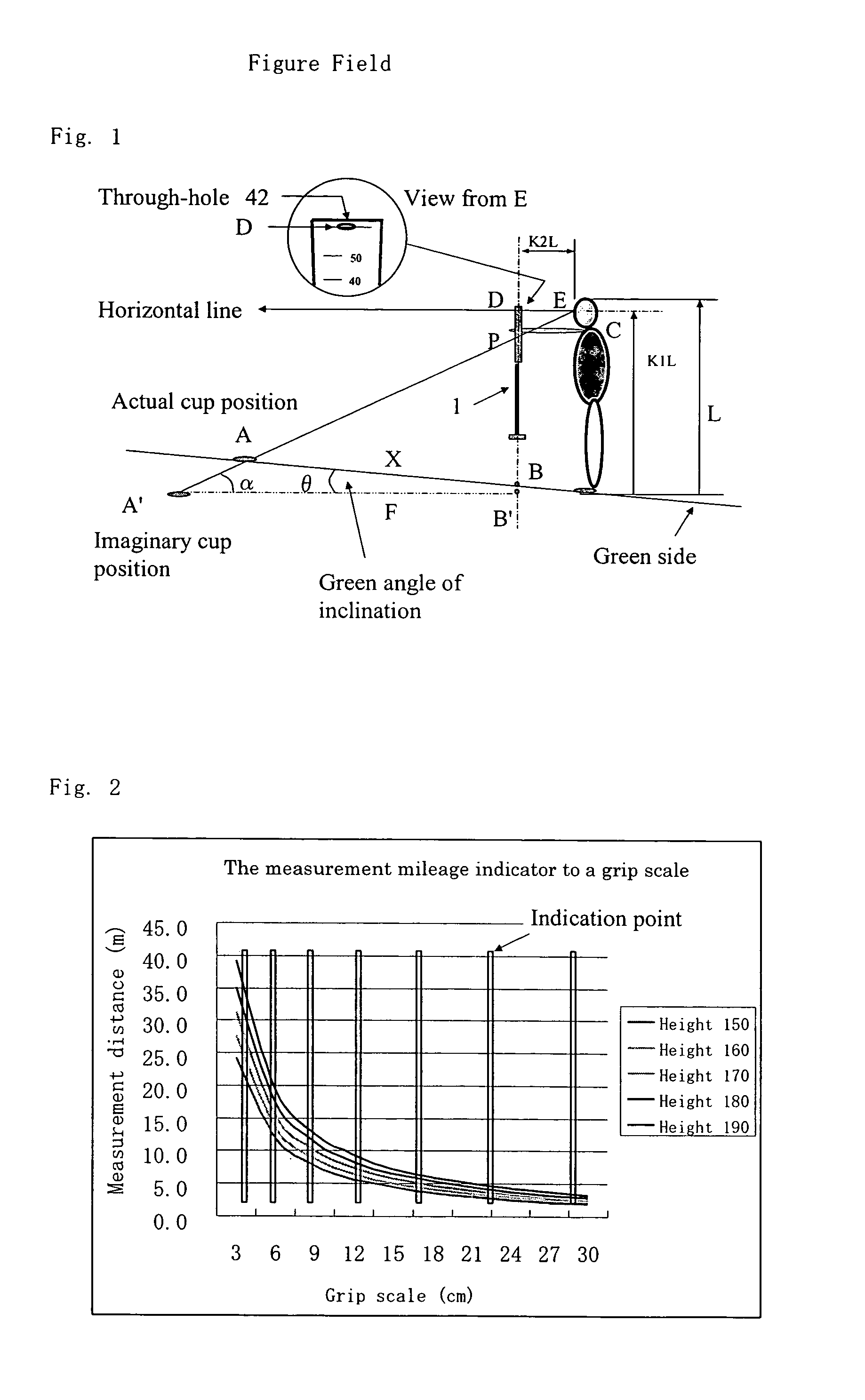 Putter with a distance measurement mechanism