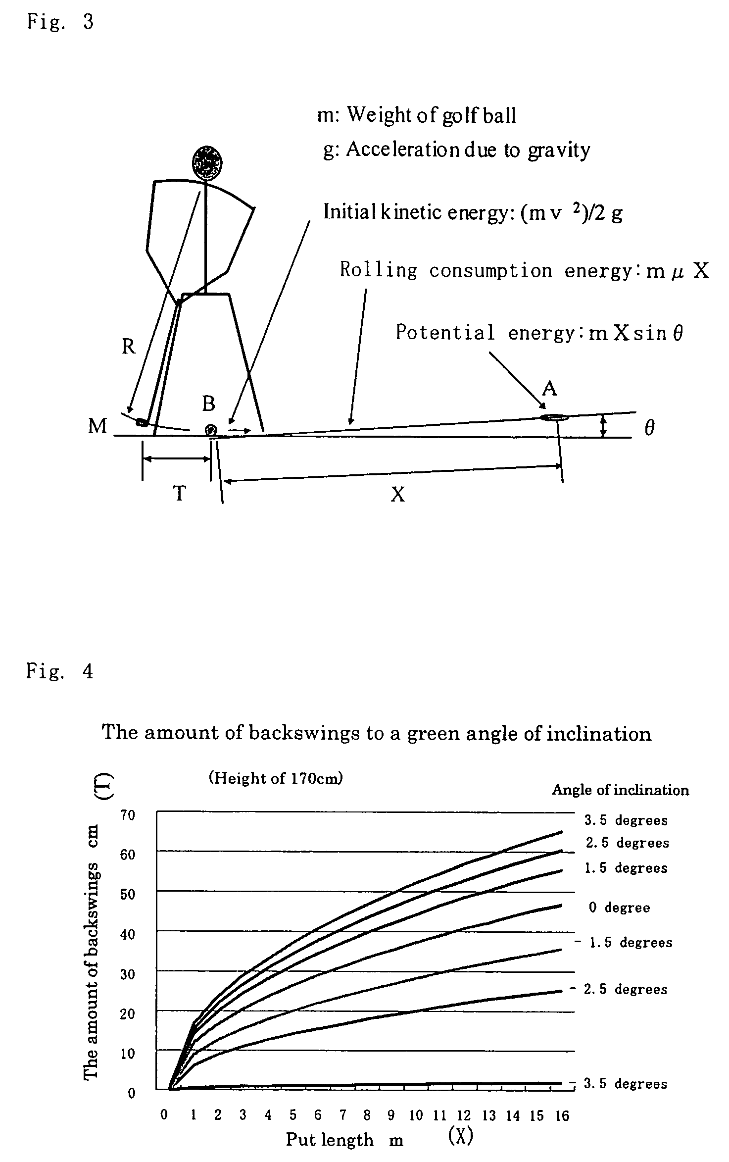 Putter with a distance measurement mechanism