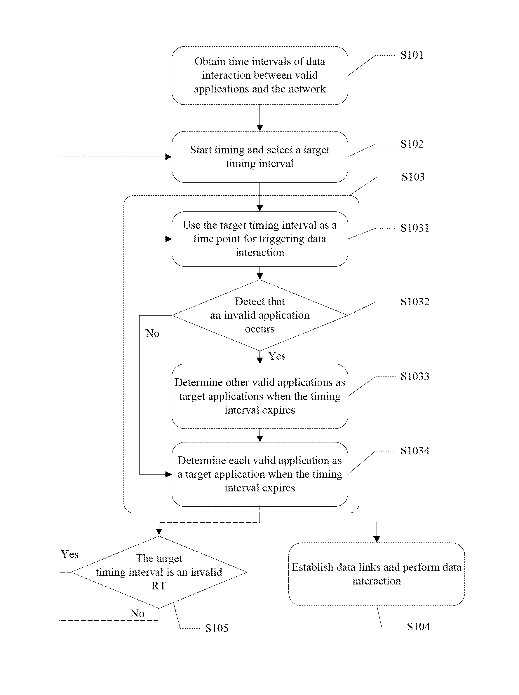 Method and Apparatus for Data Interaction