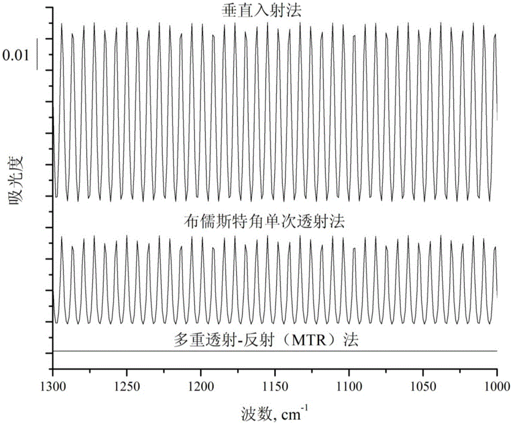 Method for detecting content of substitutional carbon and interstitial oxygen in monocrystalline silicon