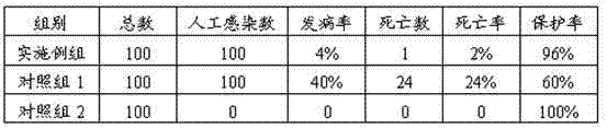 Feed and traditional Chinese medicine compound used for treating colibacillosis of chicken and preparation method of feed and traditional Chinese medicine compound