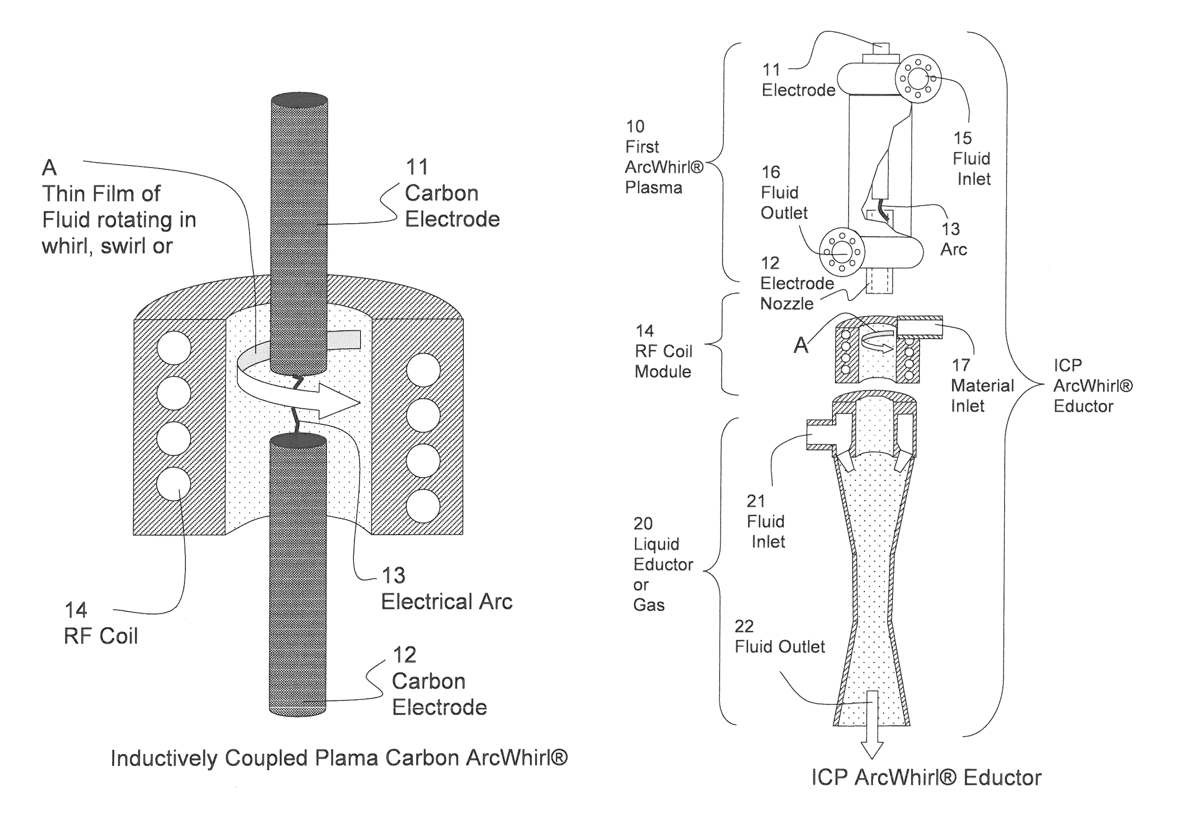 Plasma whirl reactor apparatus and methods of use