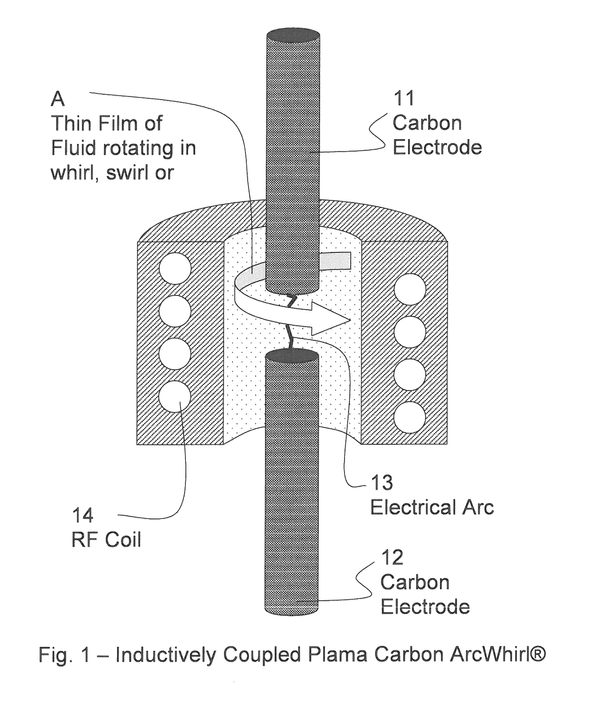 Plasma whirl reactor apparatus and methods of use