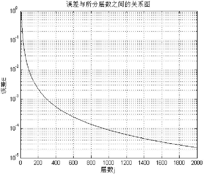 Method for analyzing underwater light transmission characteristic