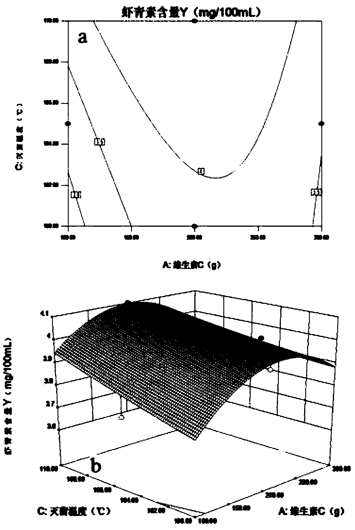 Composition for delaying senility and preparation technology of composition