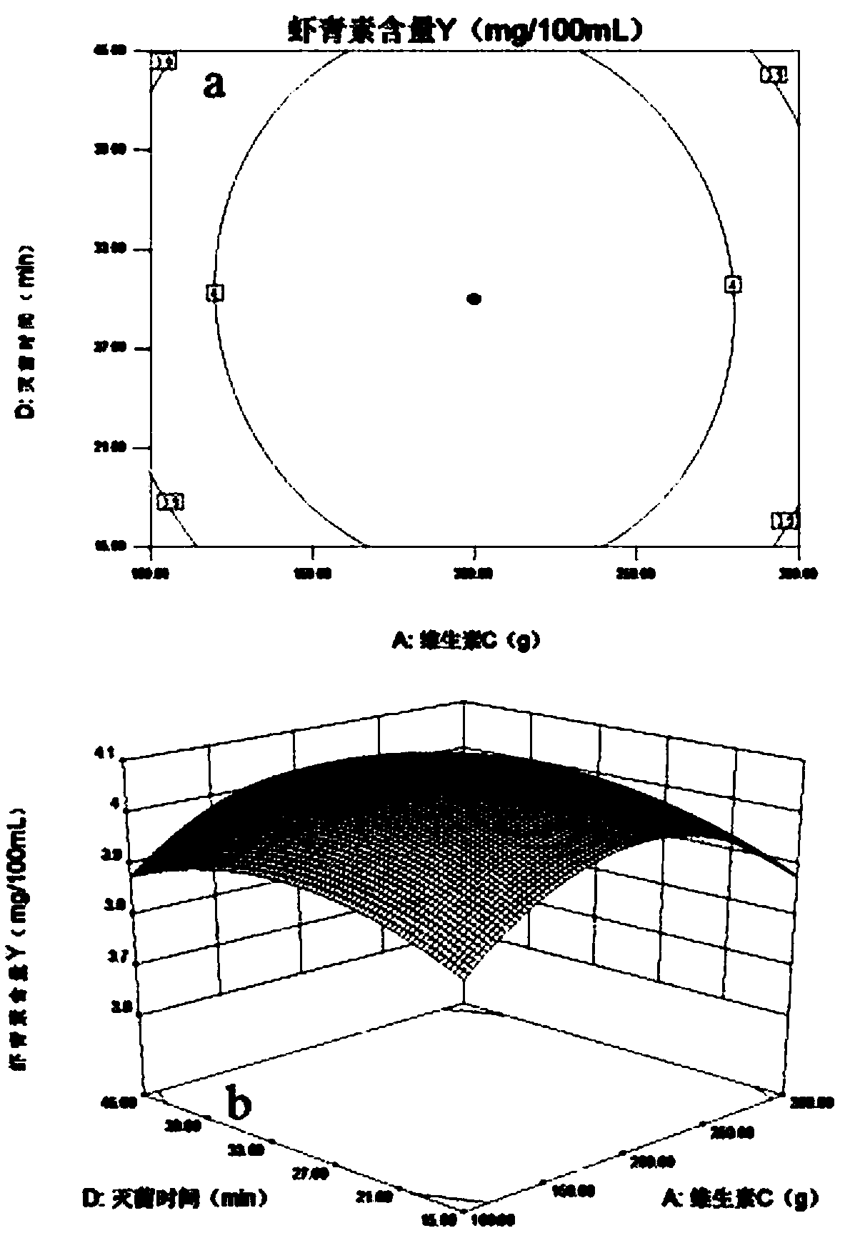 Composition for delaying senility and preparation technology of composition