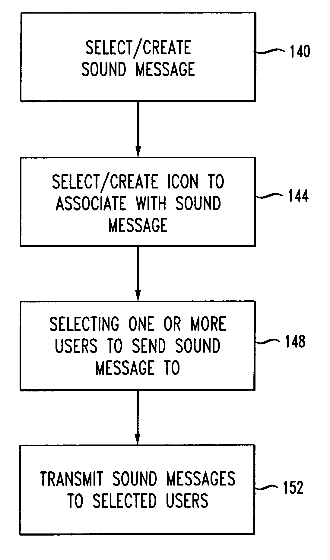 System, method and apparatus for communicating via instant messaging