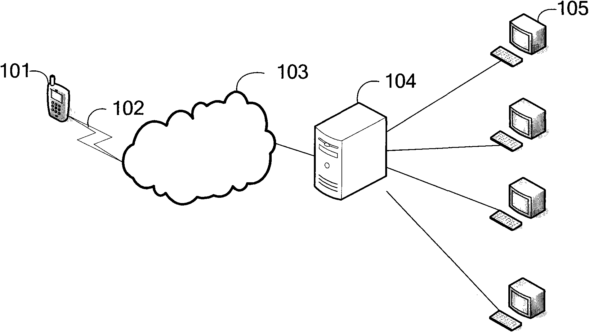 Method and system for providing remote services for touch screen terminal