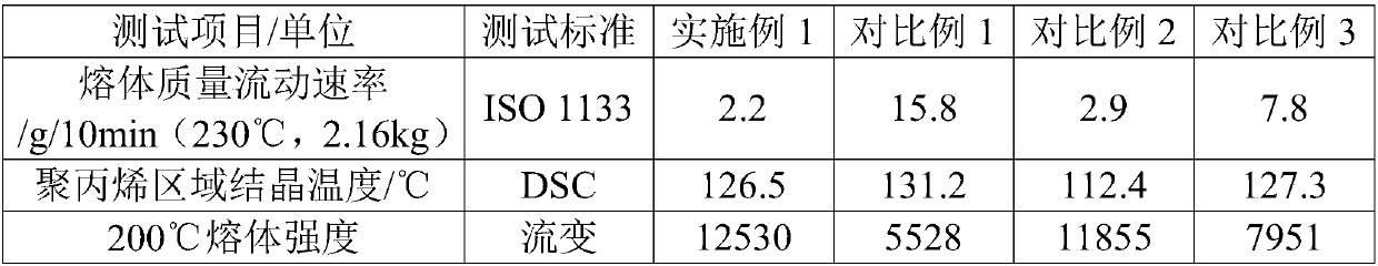 3D printing modified polypropylene composition and preparation method thereof