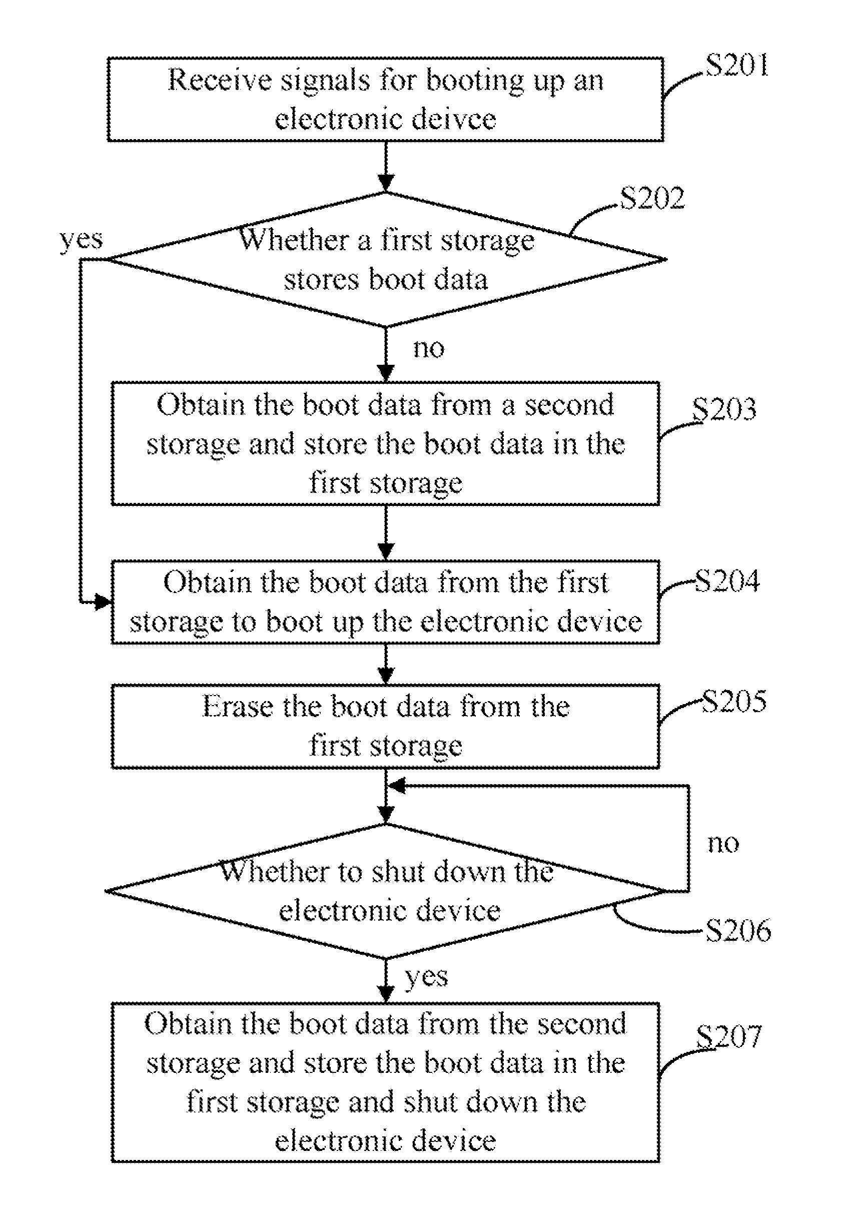 Electronic device and method for booting up and shutting down the electronic device